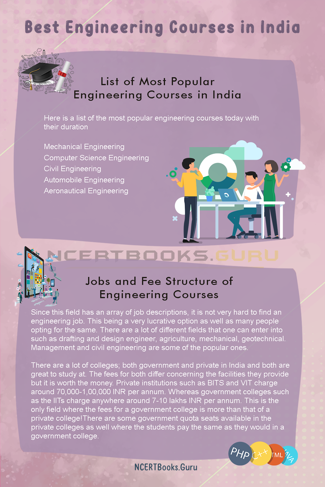 Best Engineering Courses in India
