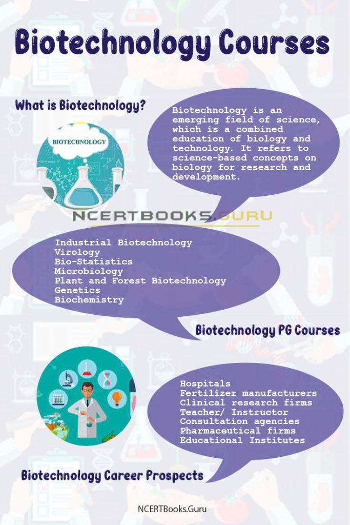 Biotechnology Courses Duration, Eligibility Criteria, Fees, Scope, Salary