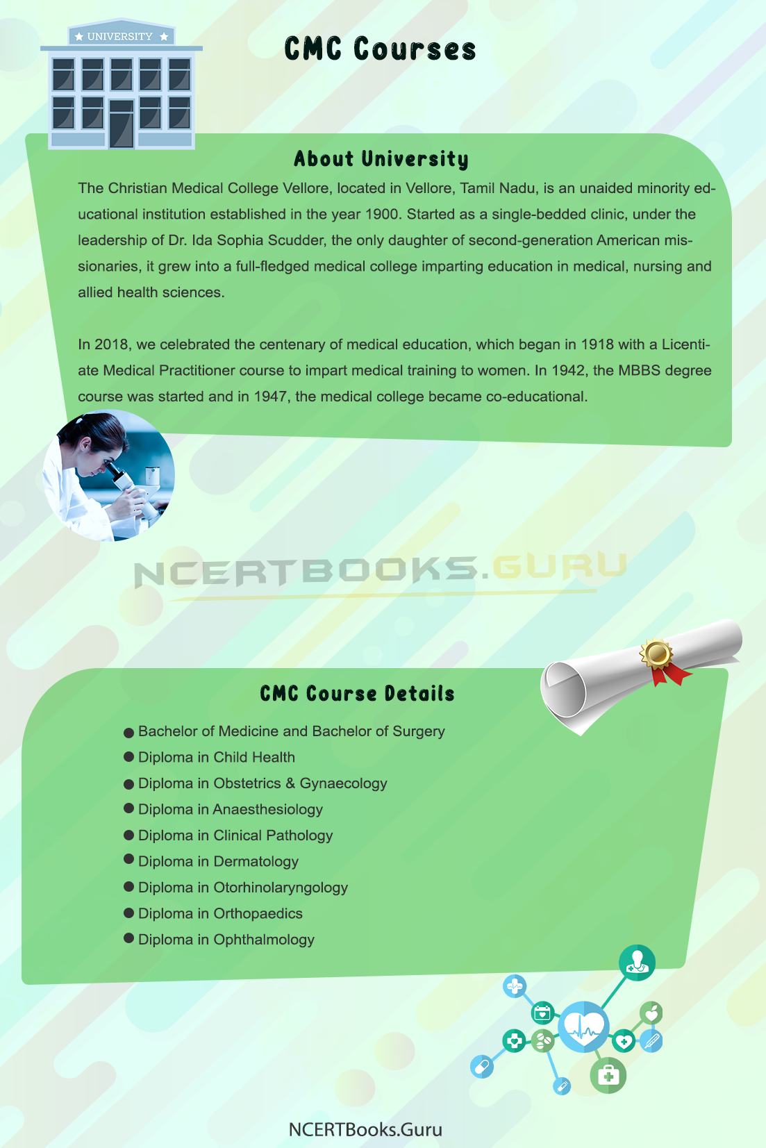 CMC Courses