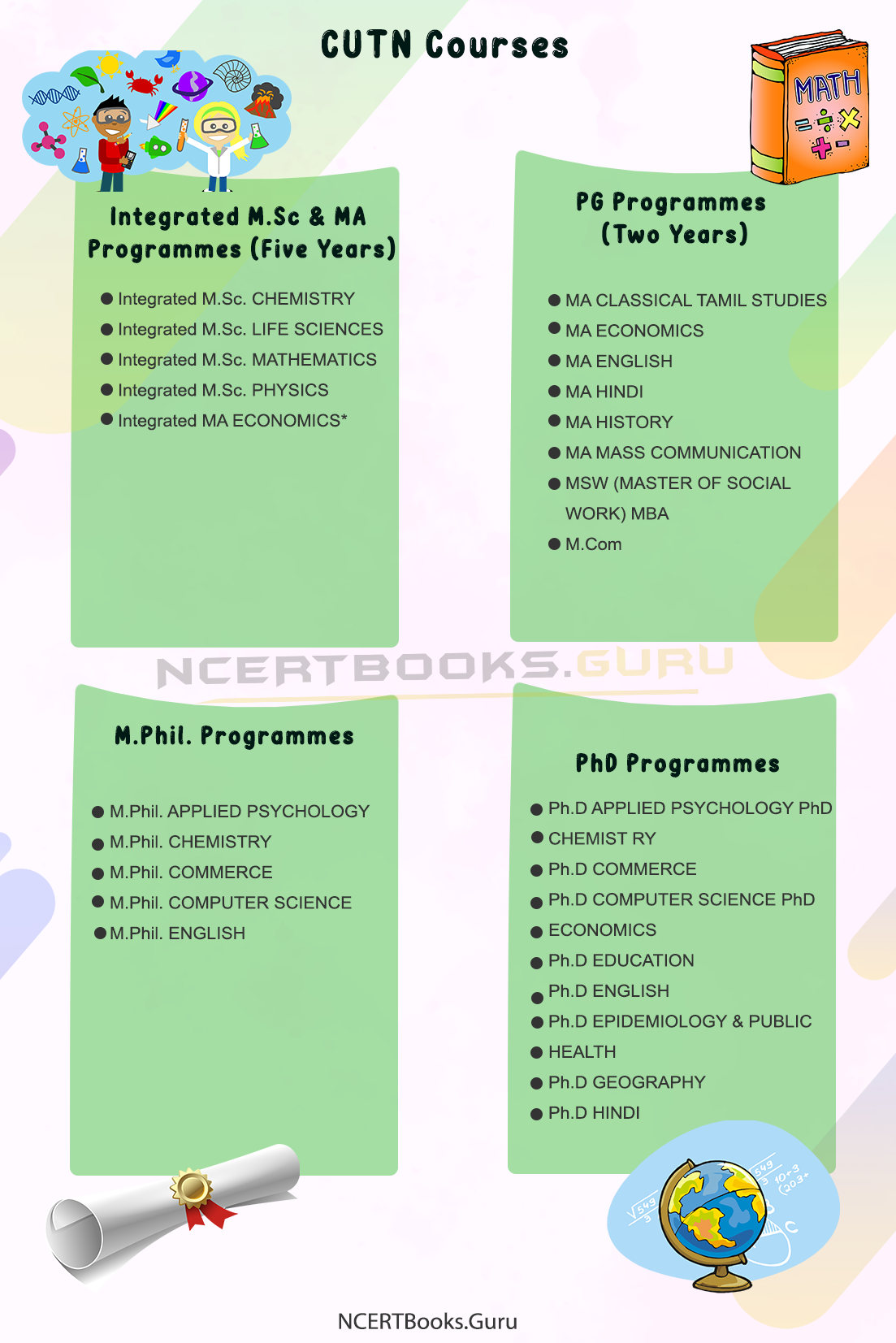 CUTN Courses