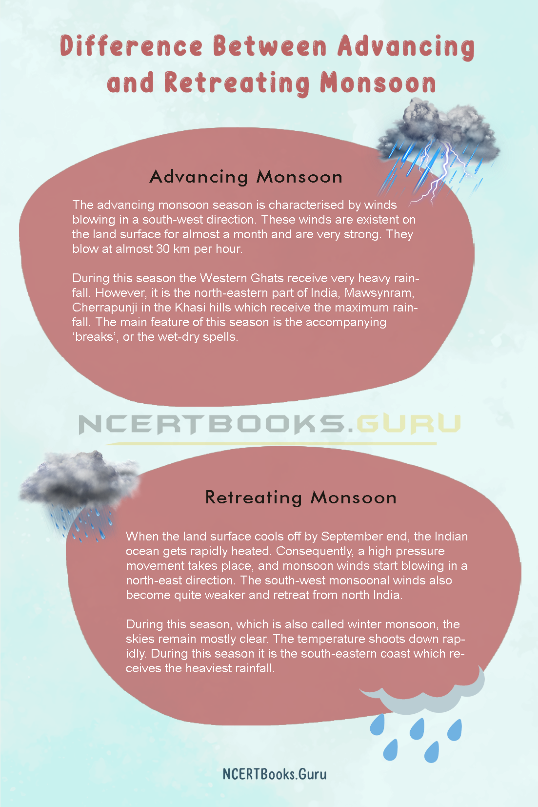Difference Between Advancing and Retreating Monsoon & Their Similarities -  NCERT Books