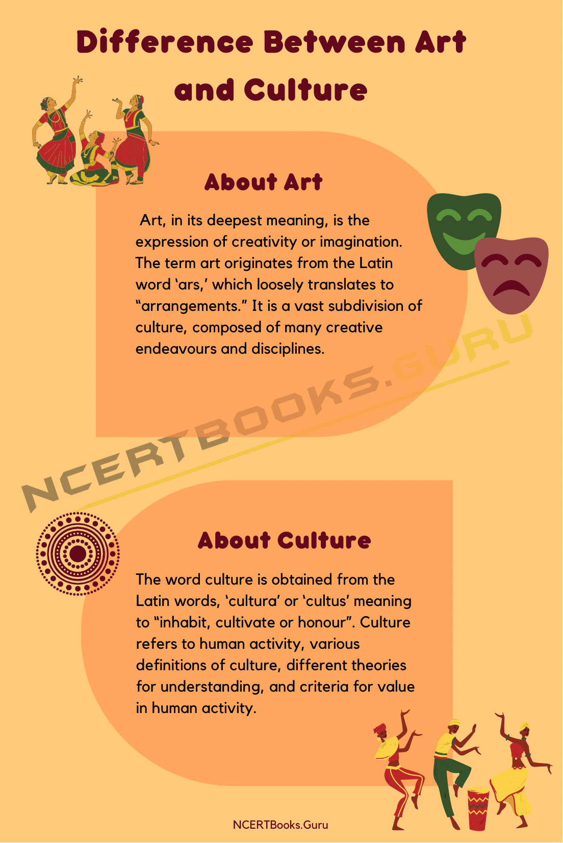What is the definition of art and Culture?