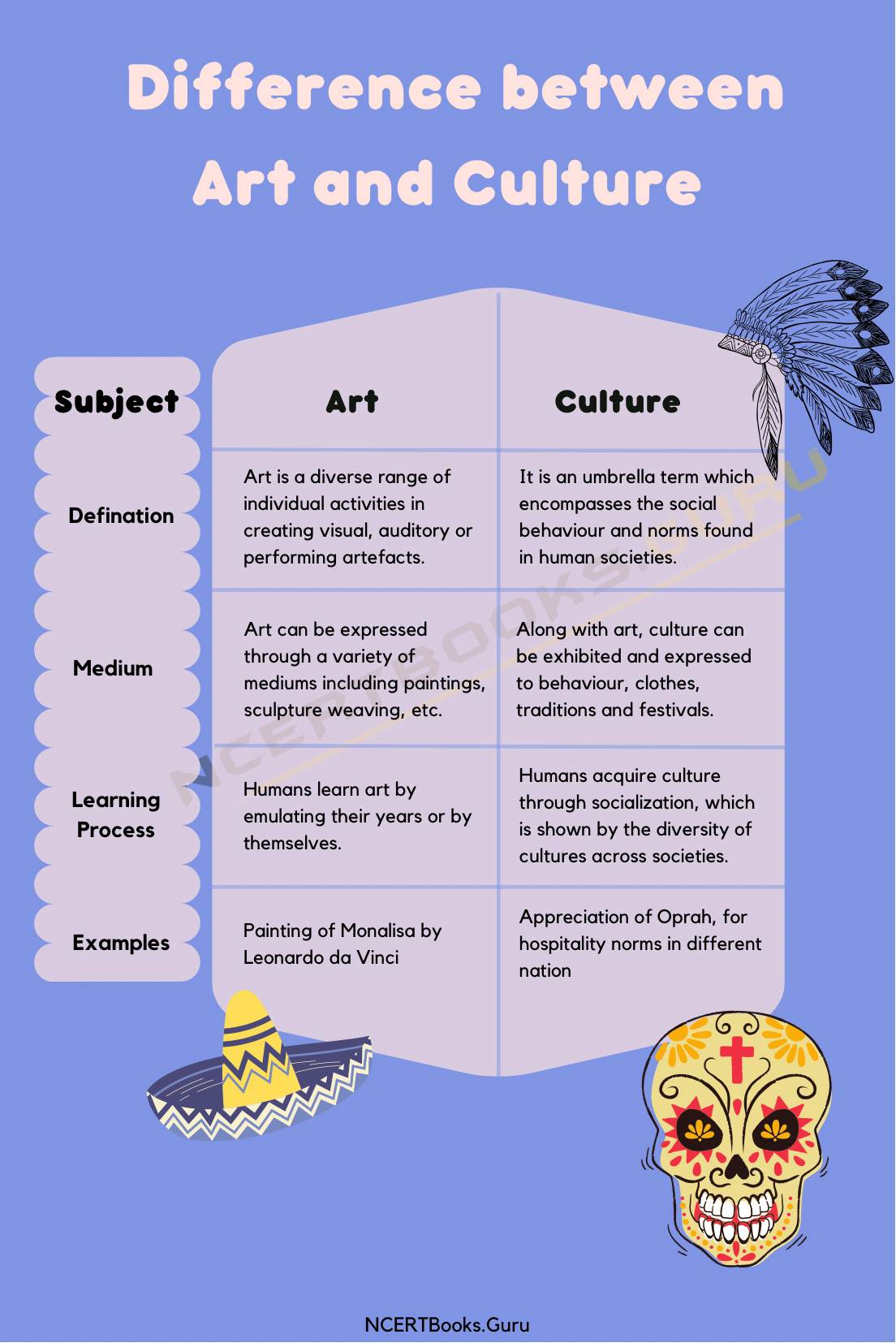 Difference Between Art and Culture 2