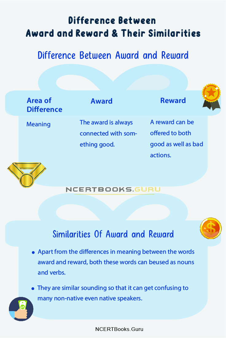 Difference Between Award and Reward 2
