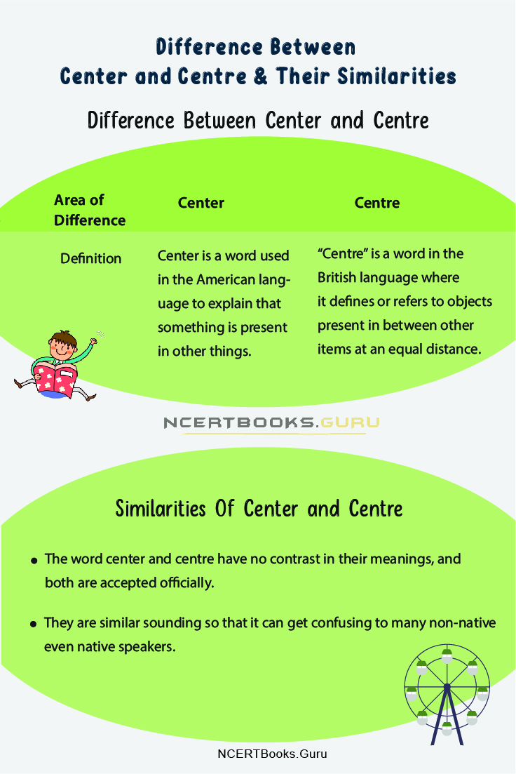 Difference Between Center and Centre 1