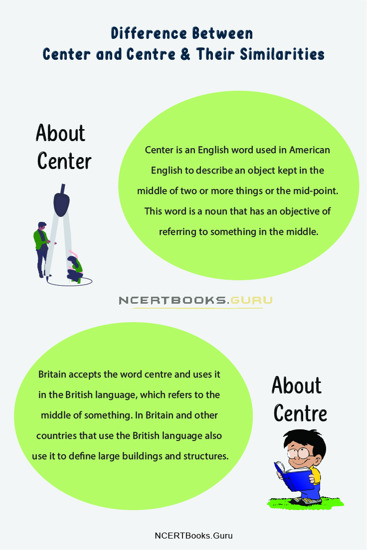 Difference Between Center and Centre 2