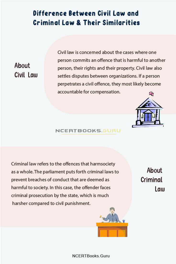 Difference Between Civil Law and Criminal Law 1