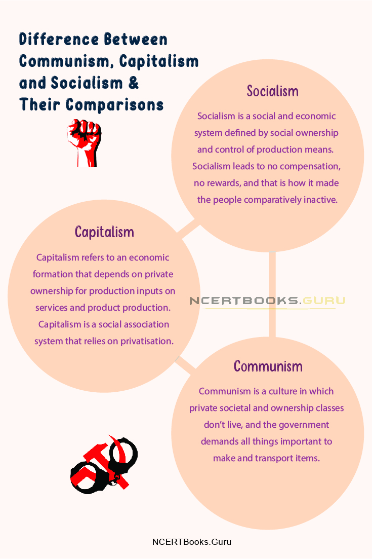 Difference Between Communism, Capitalism and Socialism 1