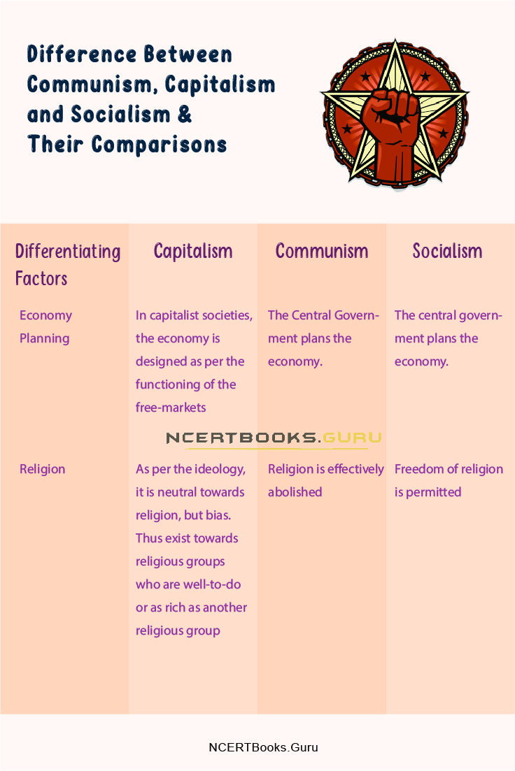 Difference Between Communism, Capitalism and Socialism 2
