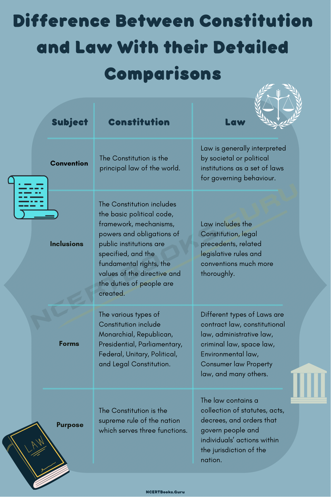 Difference Between Constitution and Law 1