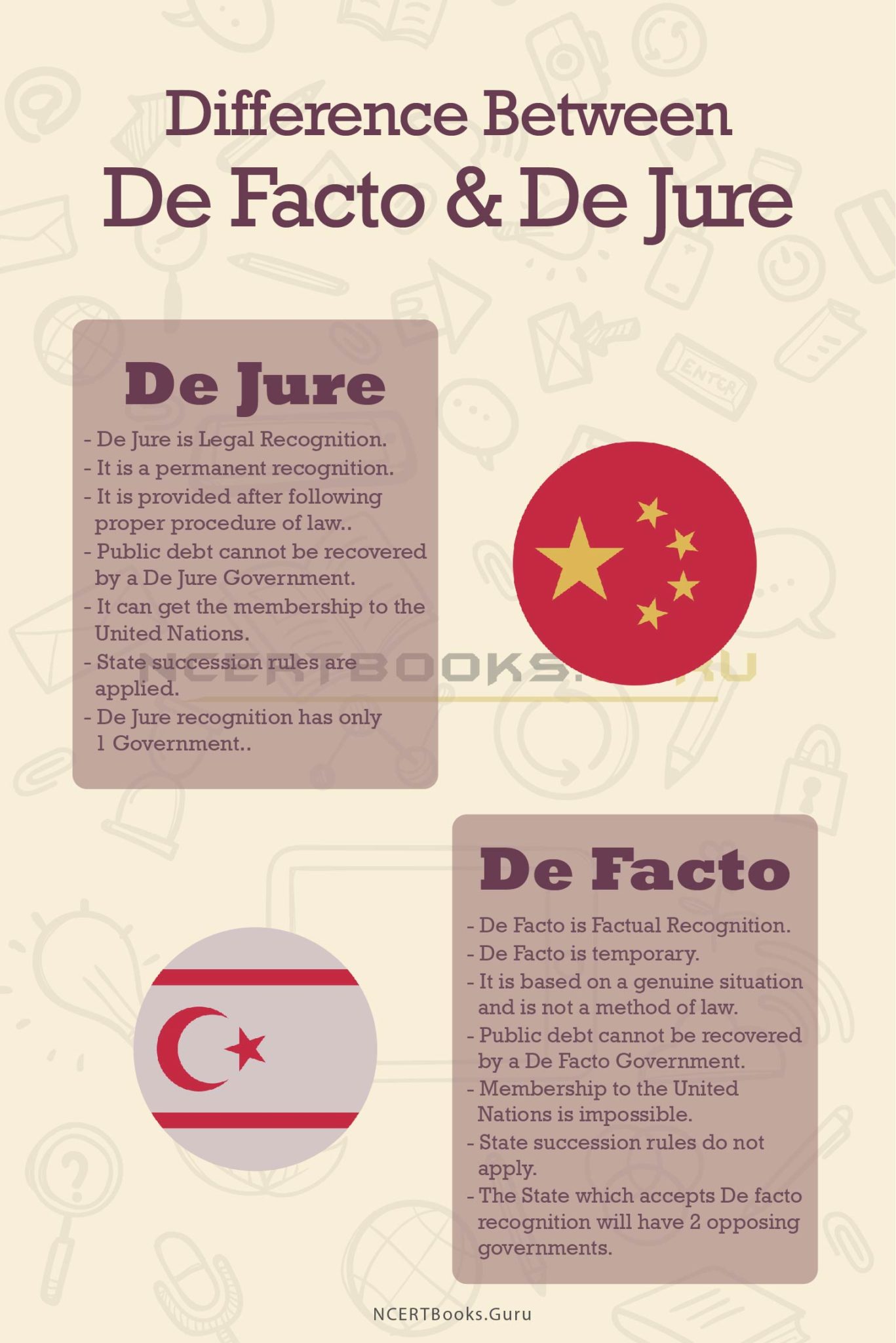 Difference Between De Facto and De Jure & Their Comparisons NCERT Books