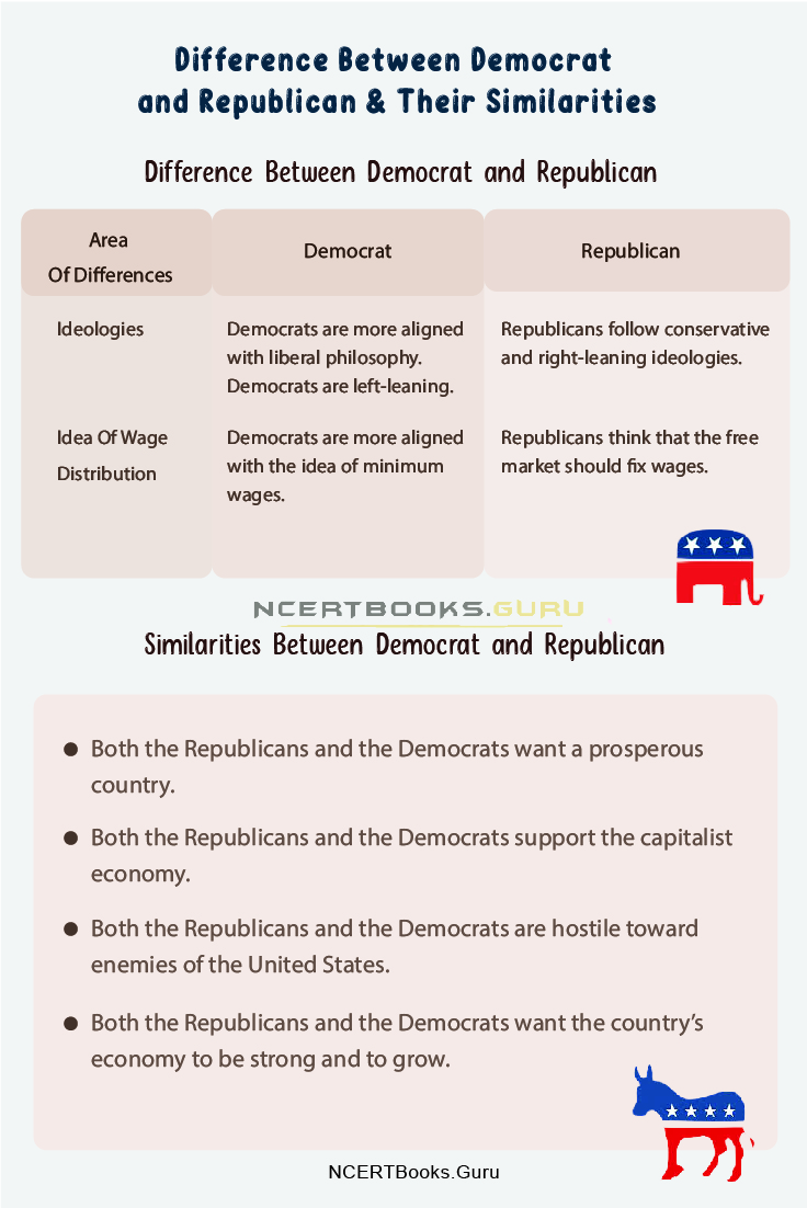 Difference Between Democrat and Republican 2