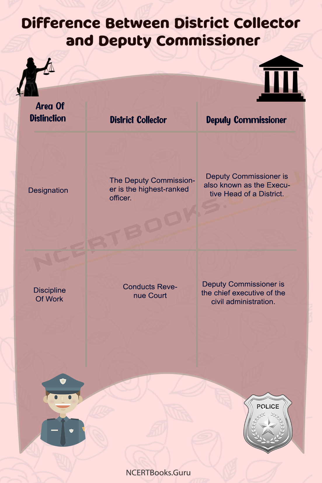 Difference Between District Collector and Deputy Commissioner 2