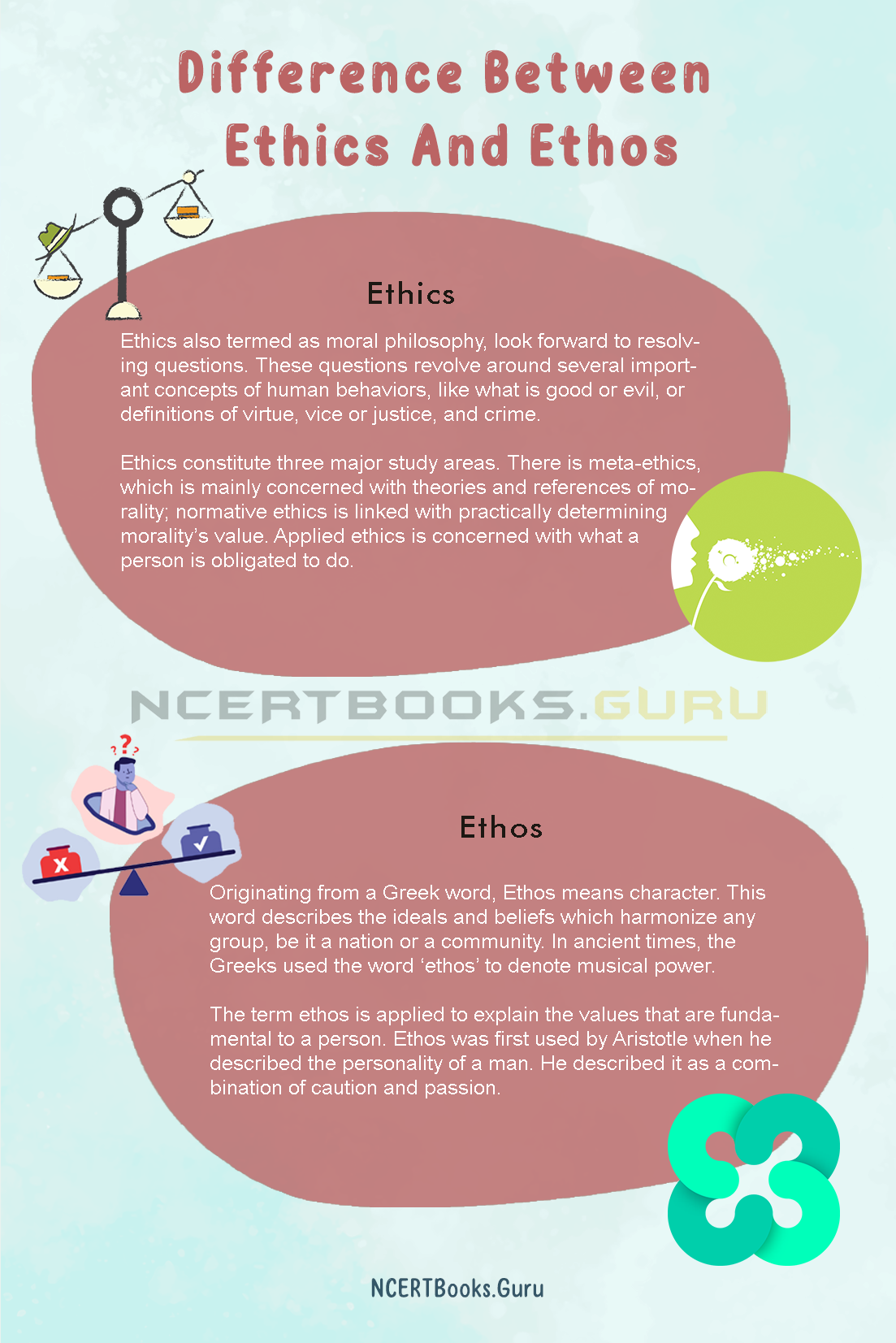 Difference Between Ethics And Ethos 1