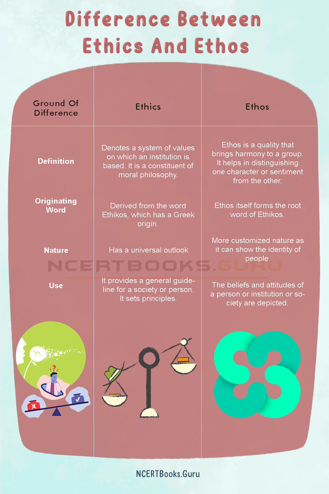 Difference Between Ethics And Ethos 2