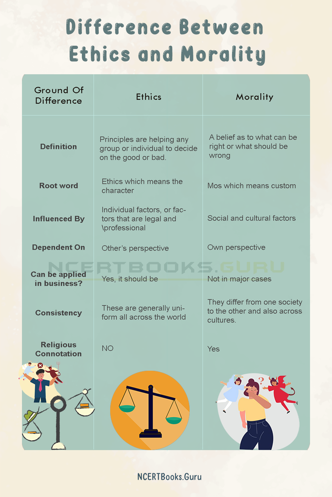 Difference Between Ethics and Morality 2