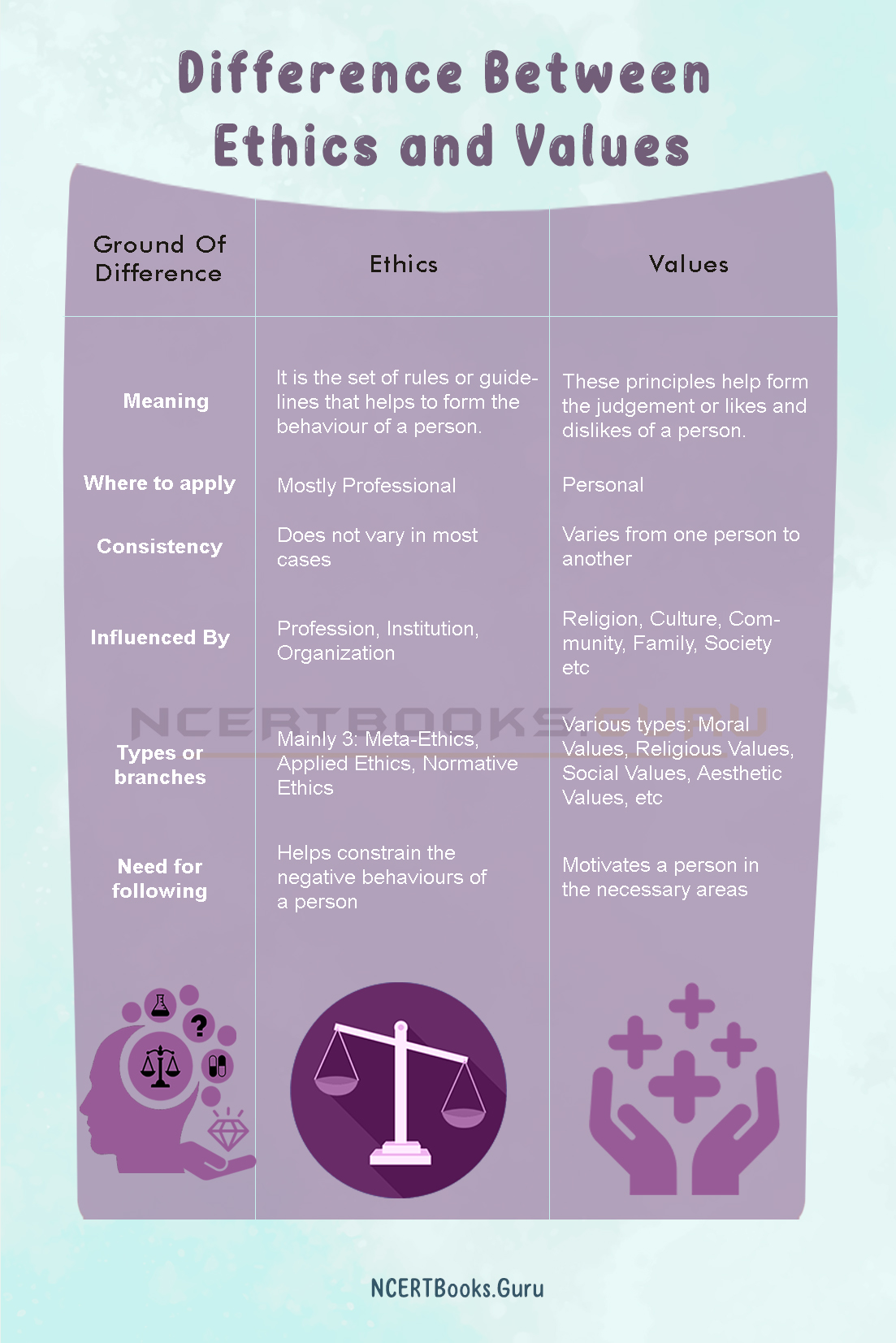 Difference Between Ethics and Values 2