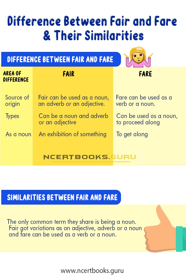 Difference Between Fair and Fare 1