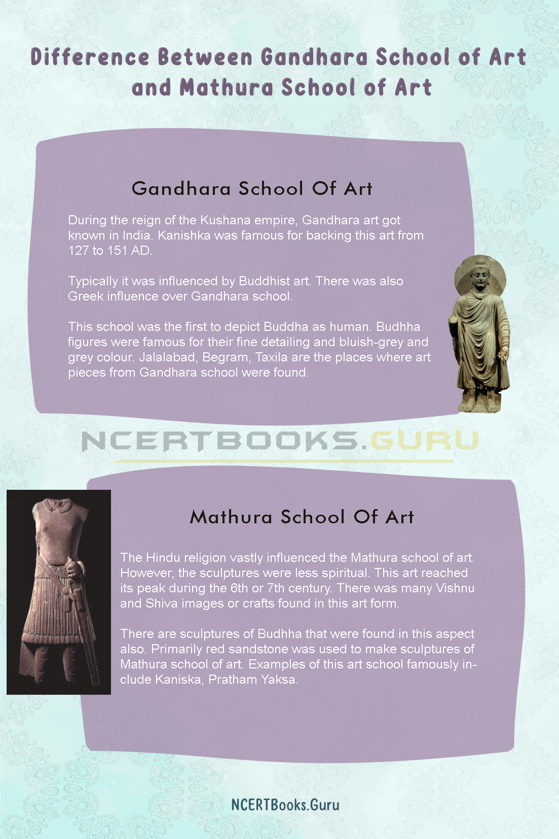 Difference Between Gandhara School of Art and Mathura School of Art 1