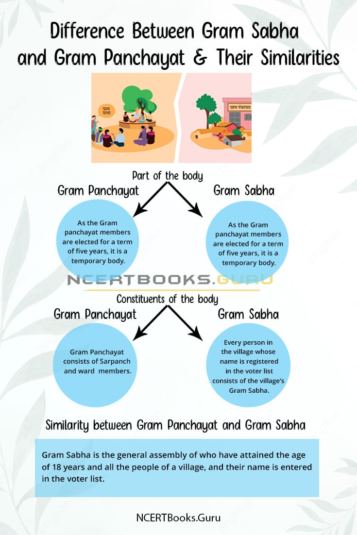 Difference Between Gram Sabha and Gram Panchayat 1