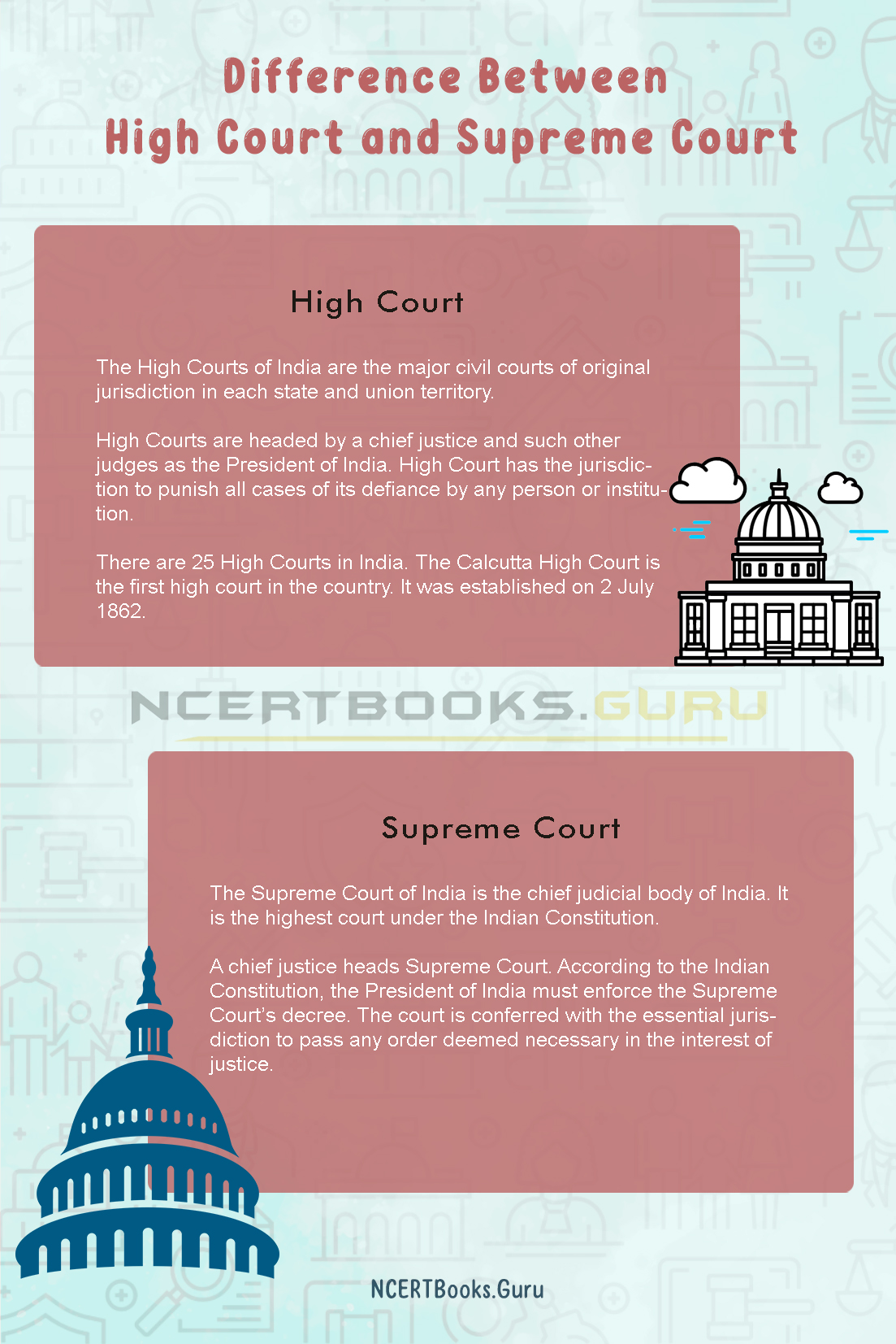 Difference Between High Court And Supreme Court 1