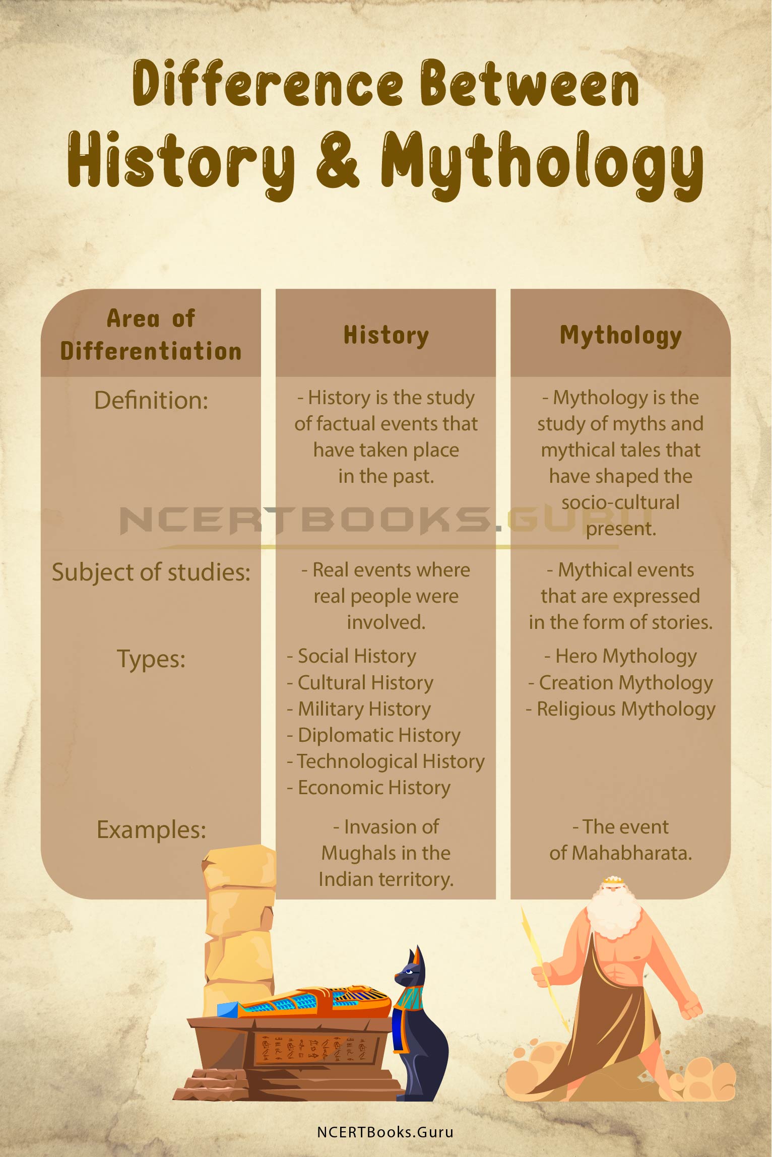 Difference Between History and Mythology 2