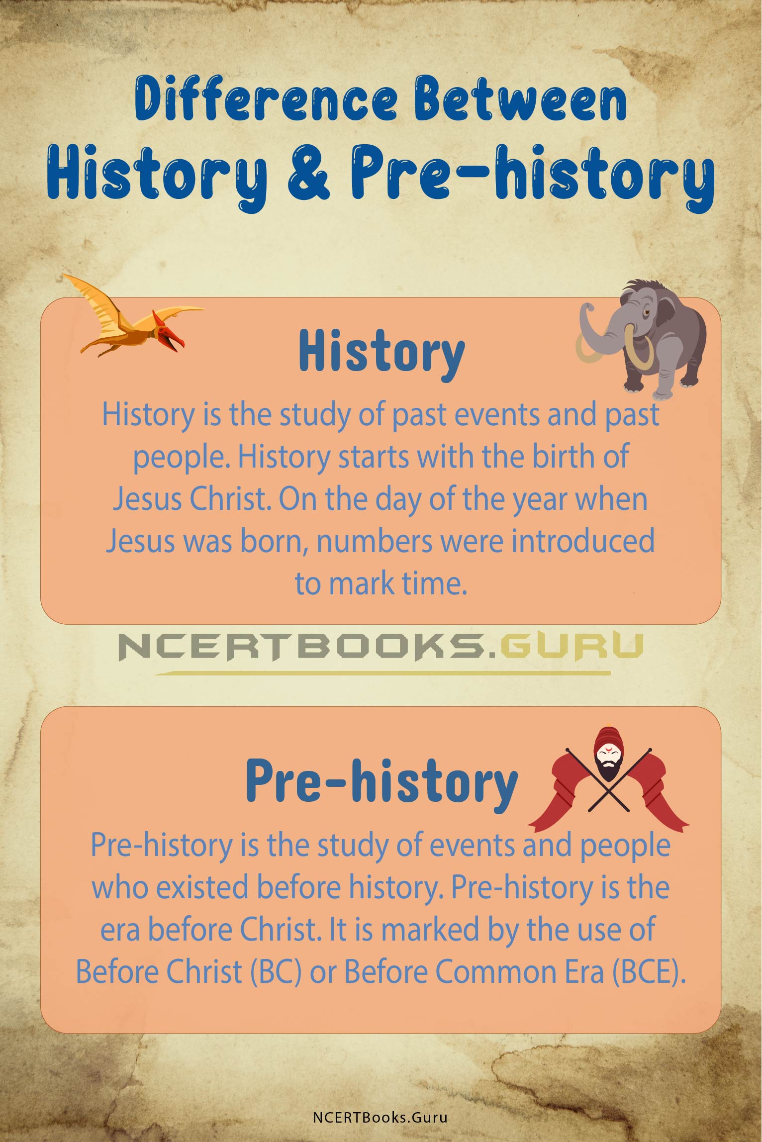 Difference Between History and Pre-history 1