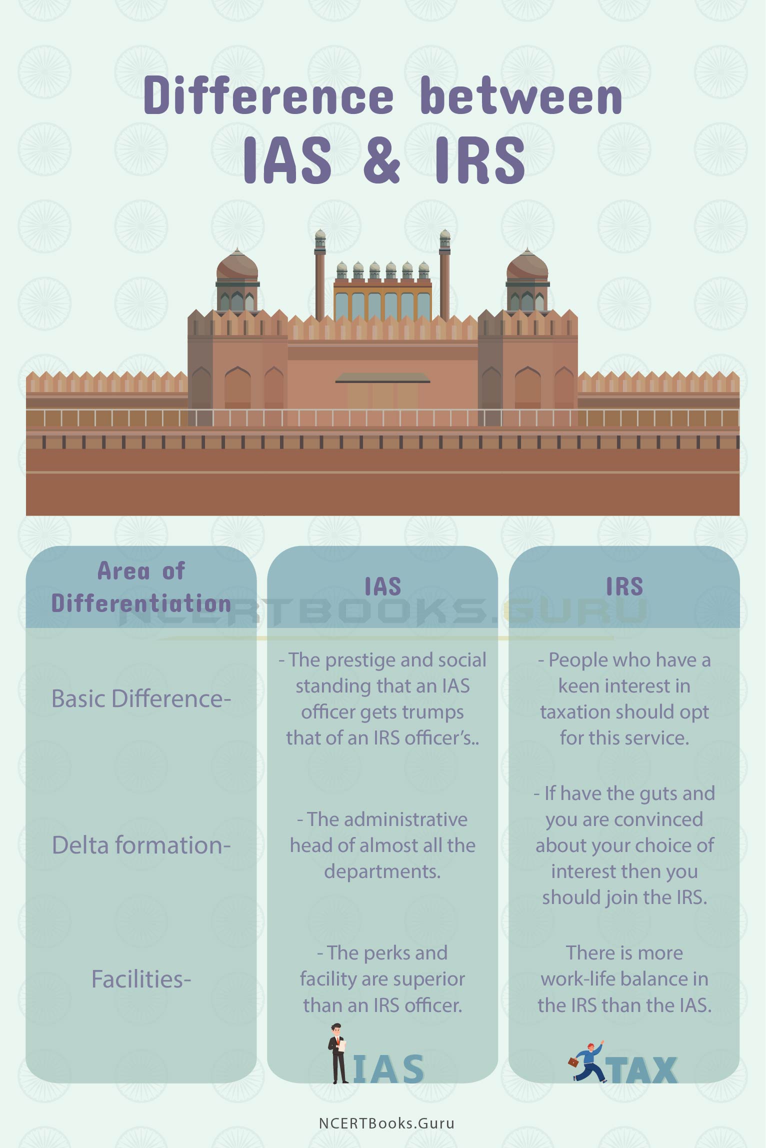Difference Between IAS vs IRS 2