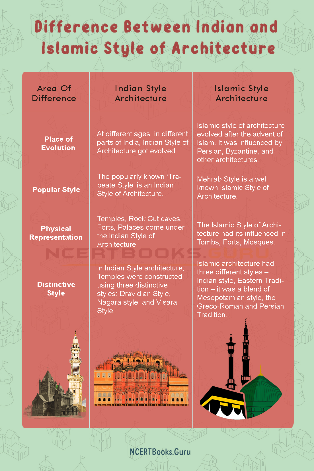 Difference Between Indian and Islamic Style of Architecture 2