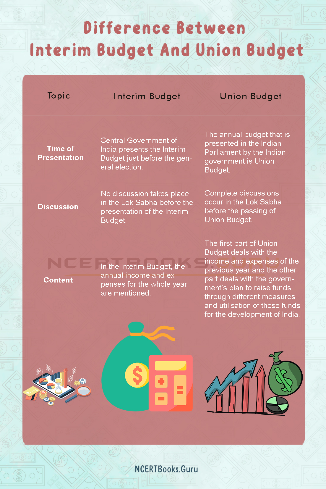 Difference Between Interim Budget and Union Budget 2