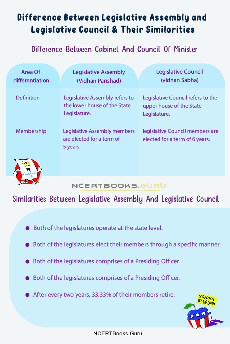 Difference Between Legislative Assembly and Legislative Council 1