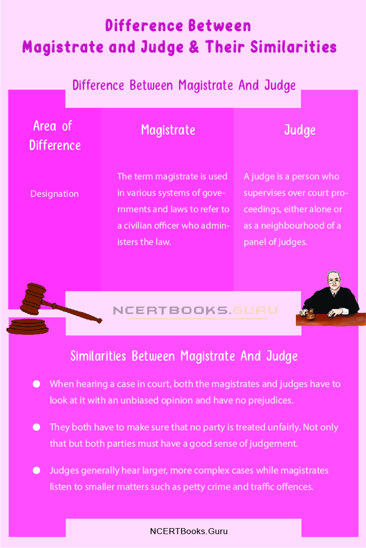 Difference Between Magistrate and Judge 2