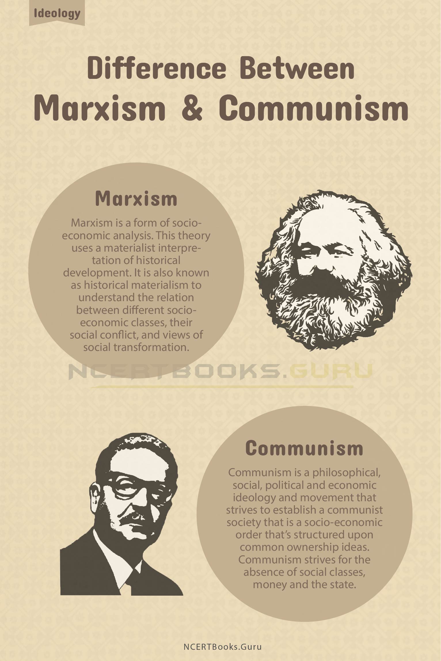 capitalism and communism similarities