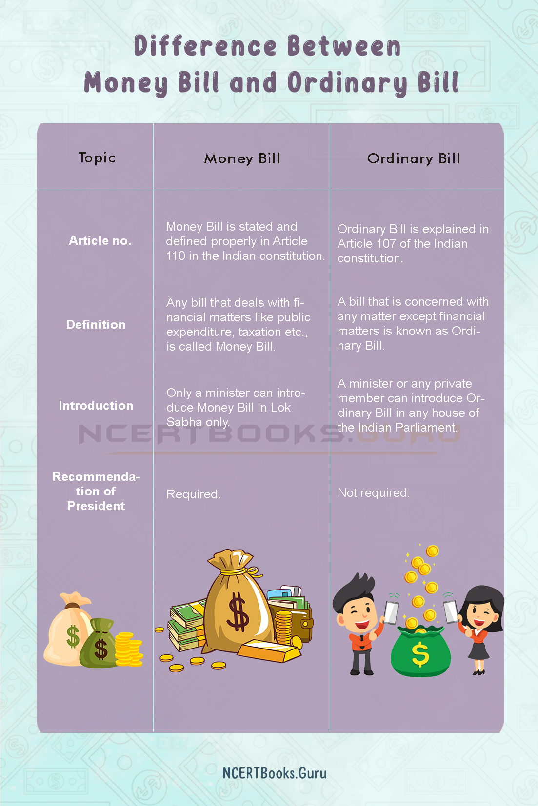 Difference Between Money Bill and Ordinary Bill 2