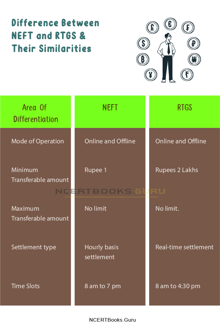 Difference Between NEFT and RTGS 2