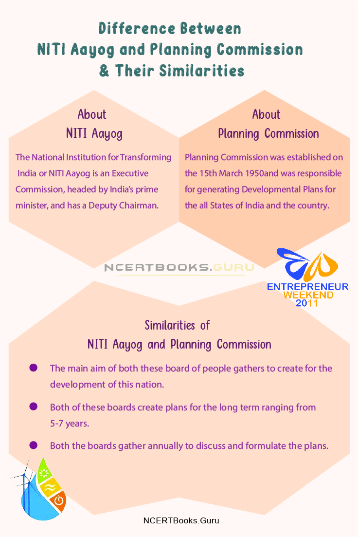 Difference Between NITI Aayog and Planning Commission 1