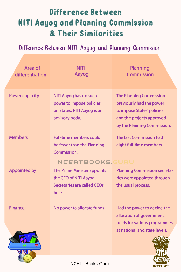 Difference Between NITI Aayog and Planning Commission 2