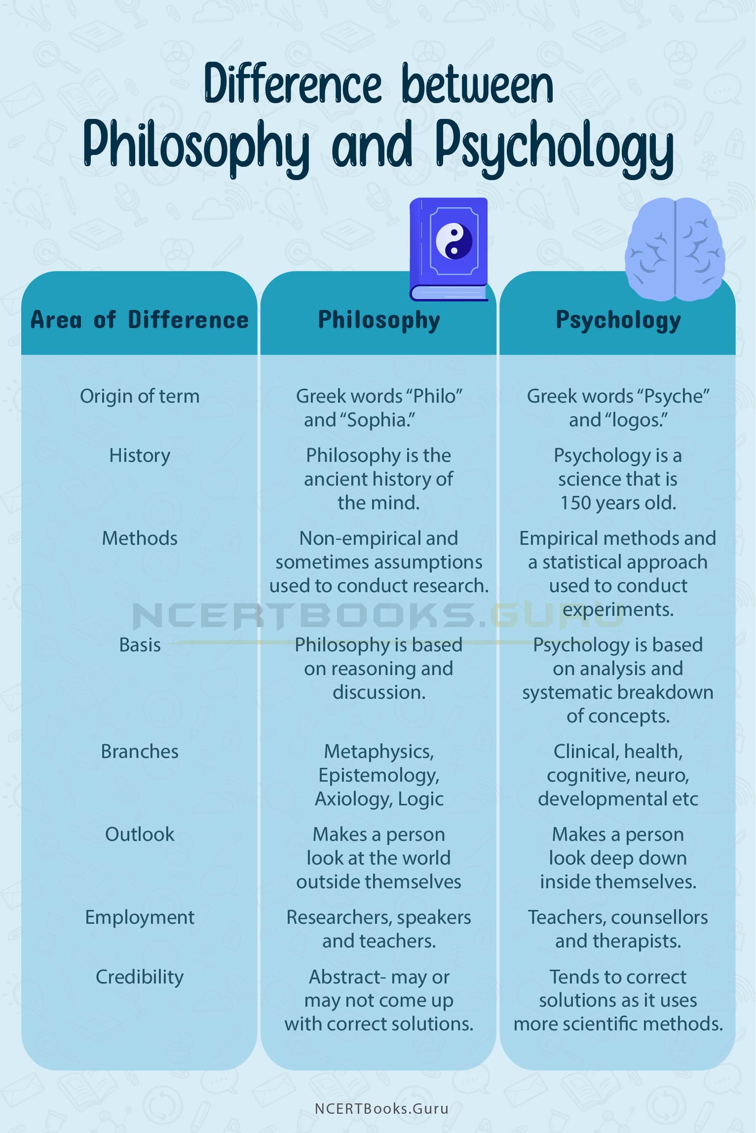 Difference Between Philosophy and Psychology 2