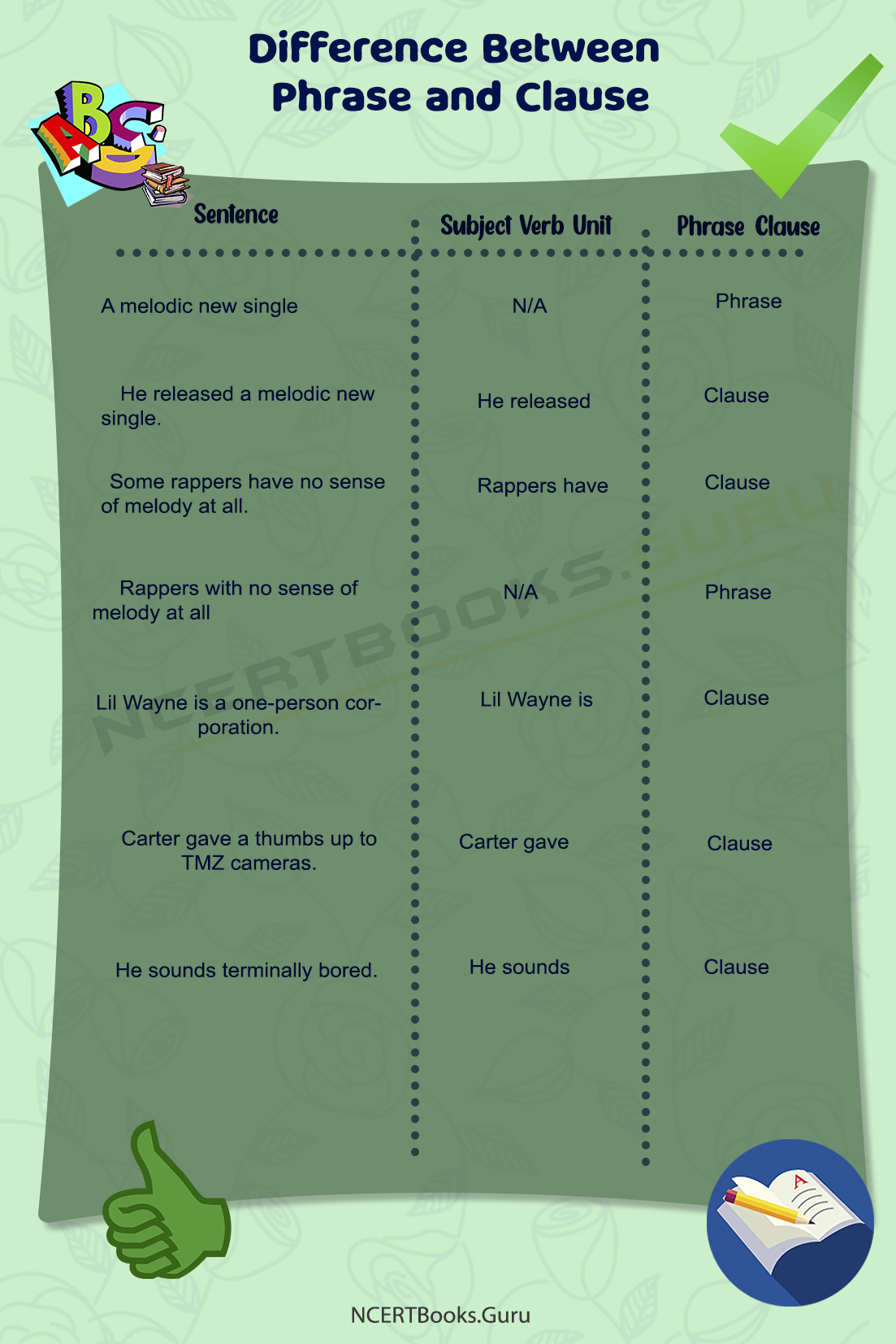 Difference Between Phrase and Clause 2