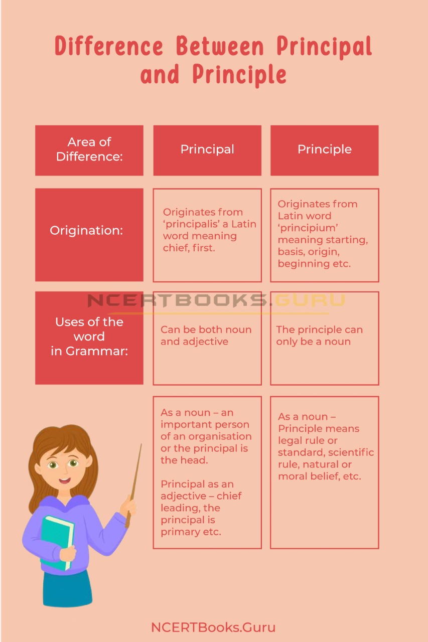 Difference Between Principal and Principle 1