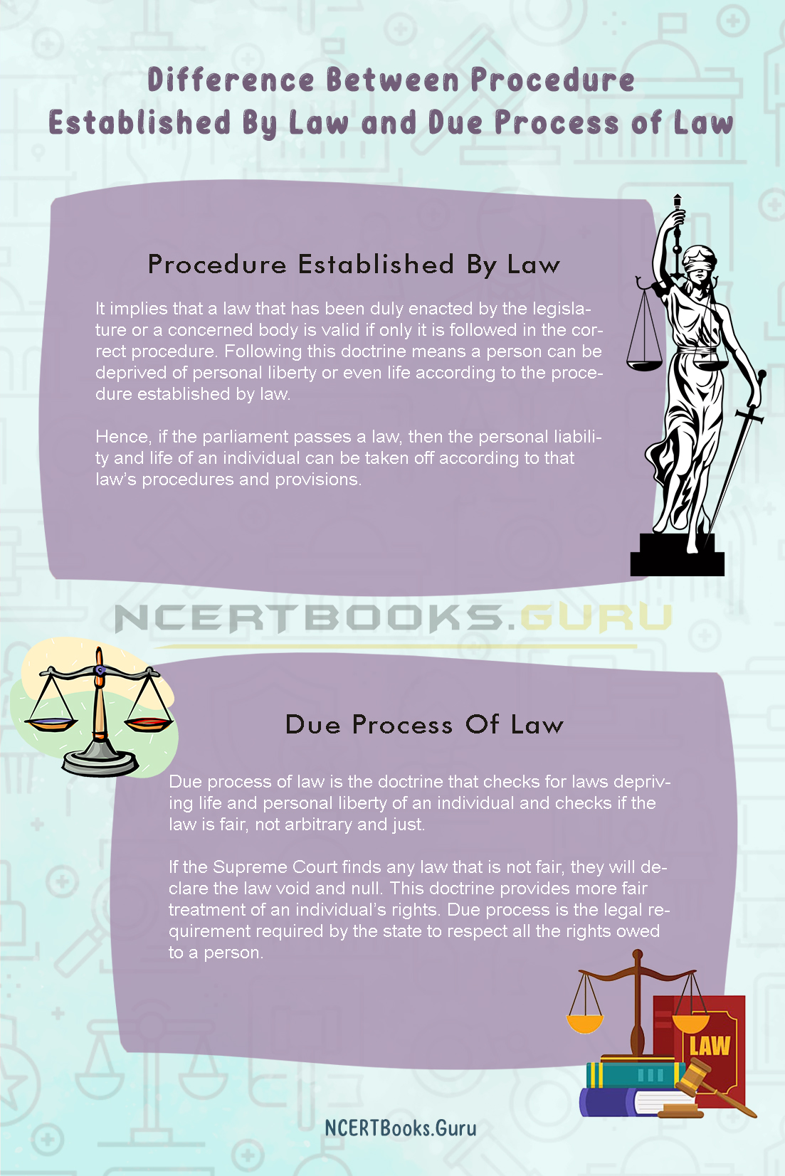 Difference Between Procedure Established By Law and Due Process of Law 1