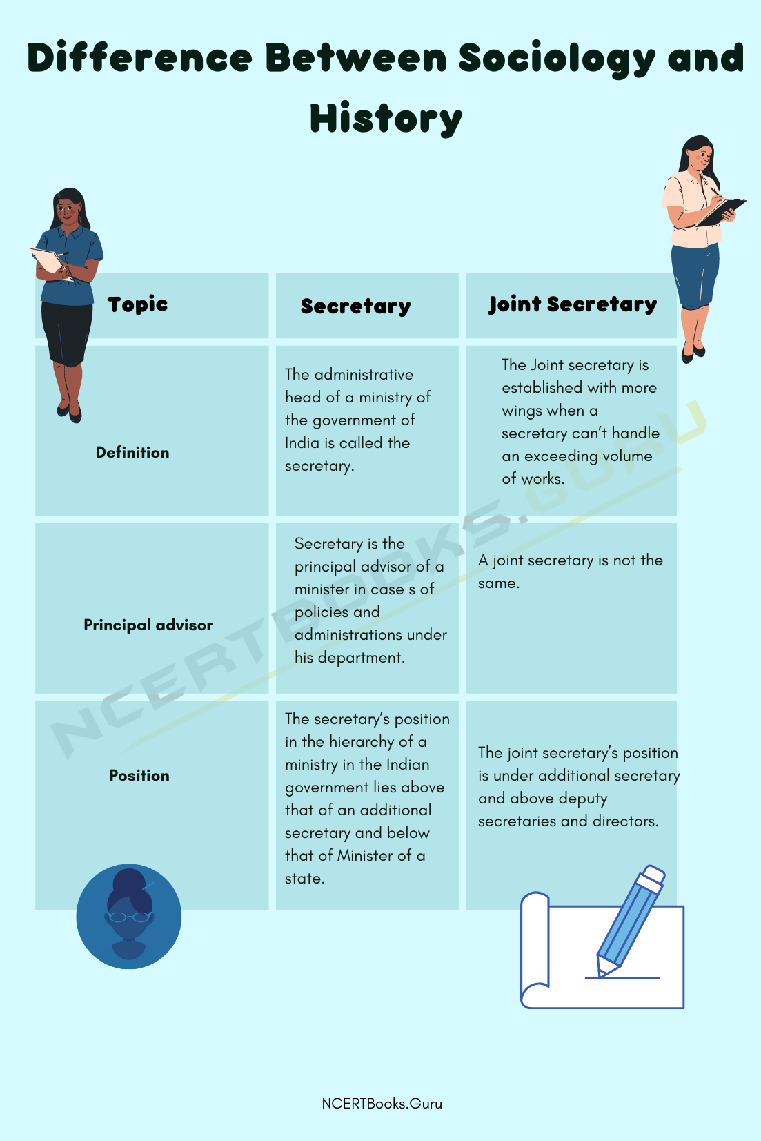 Difference Between Secretary and Joint Secretary 2