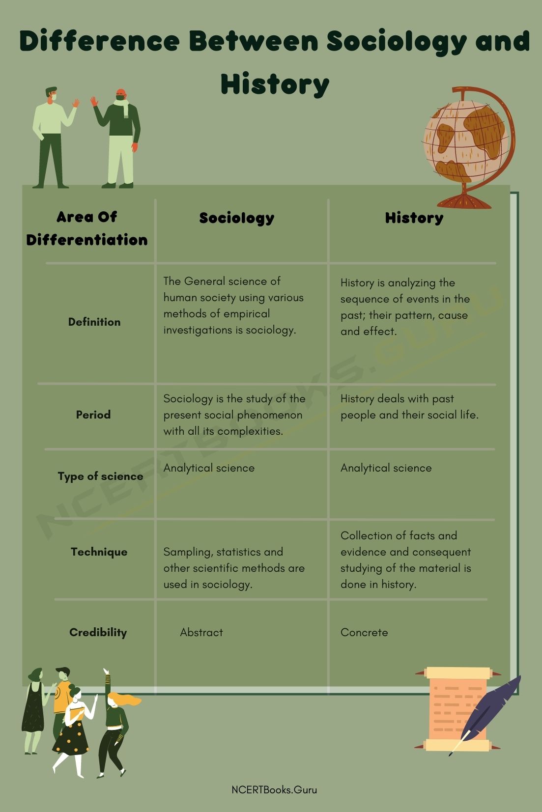 Difference Between Sociology and History2