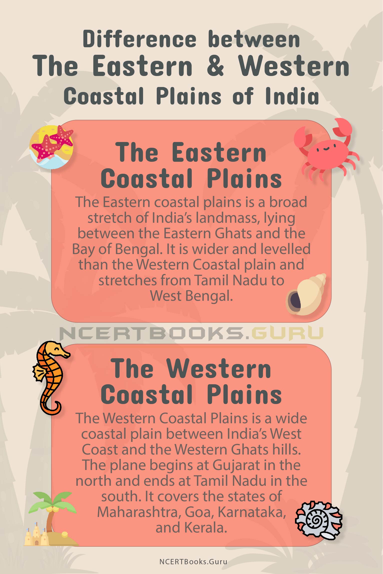 Difference Between The Eastern and Western Coastal Plains of India 1