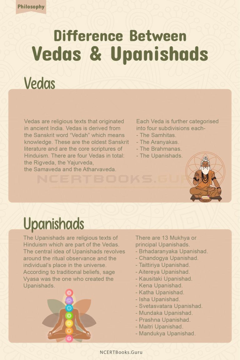 Difference Between Vedas and Upanishads With their Detailed Comparisons ...