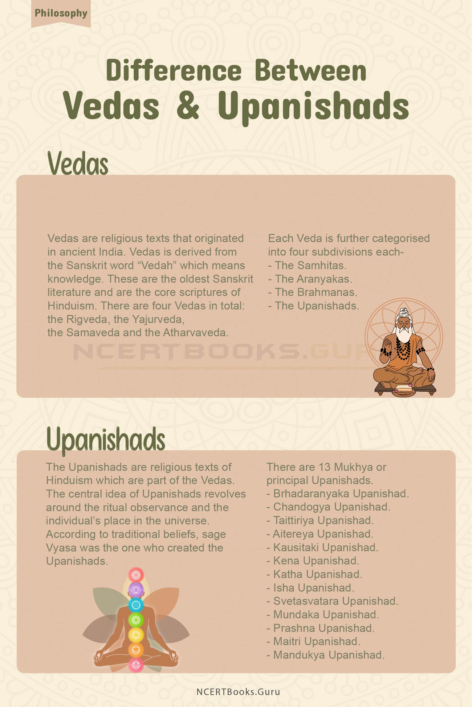 Difference Between Vedas and Upanishads 1
