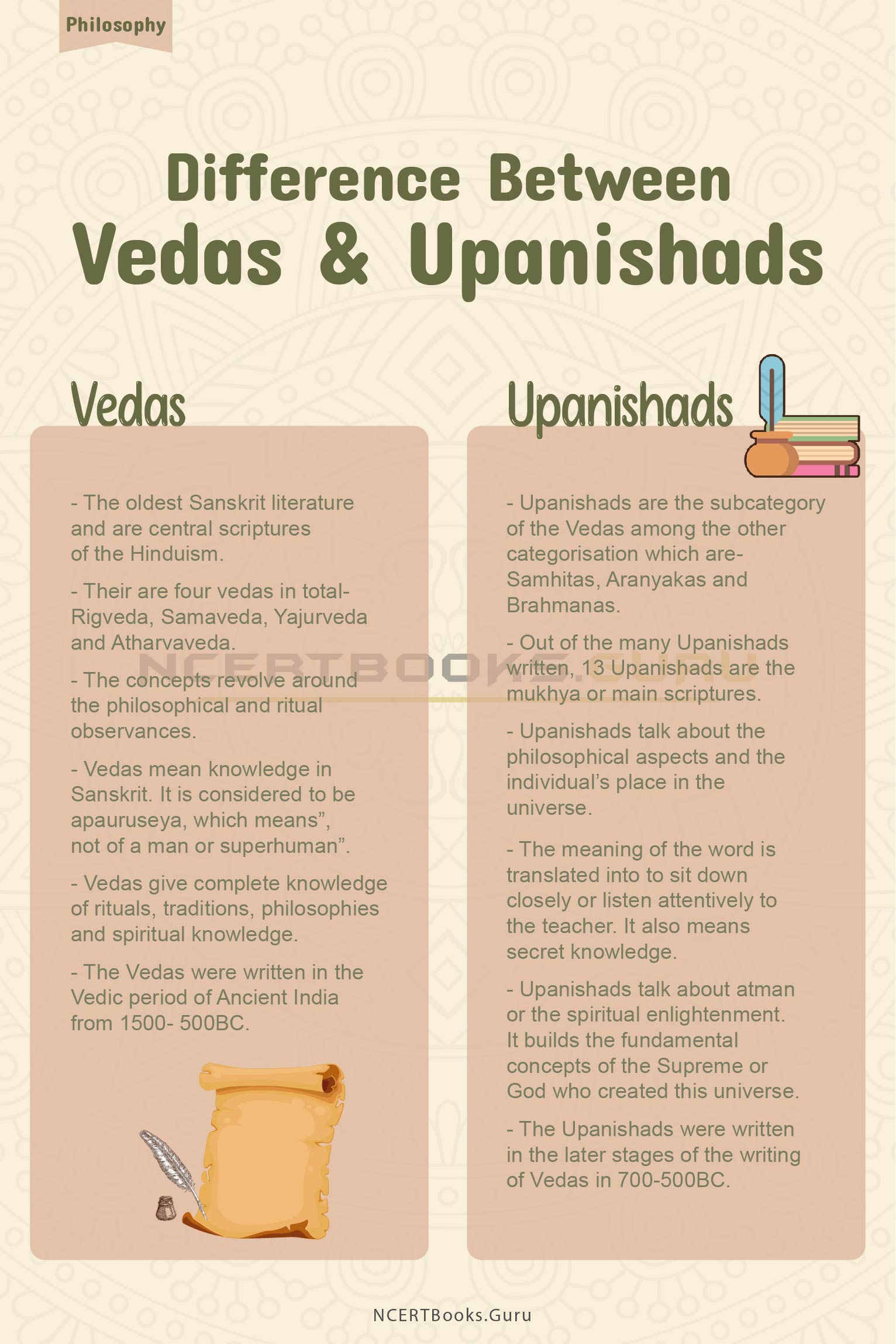 Difference Between Vedas and Upanishads 2