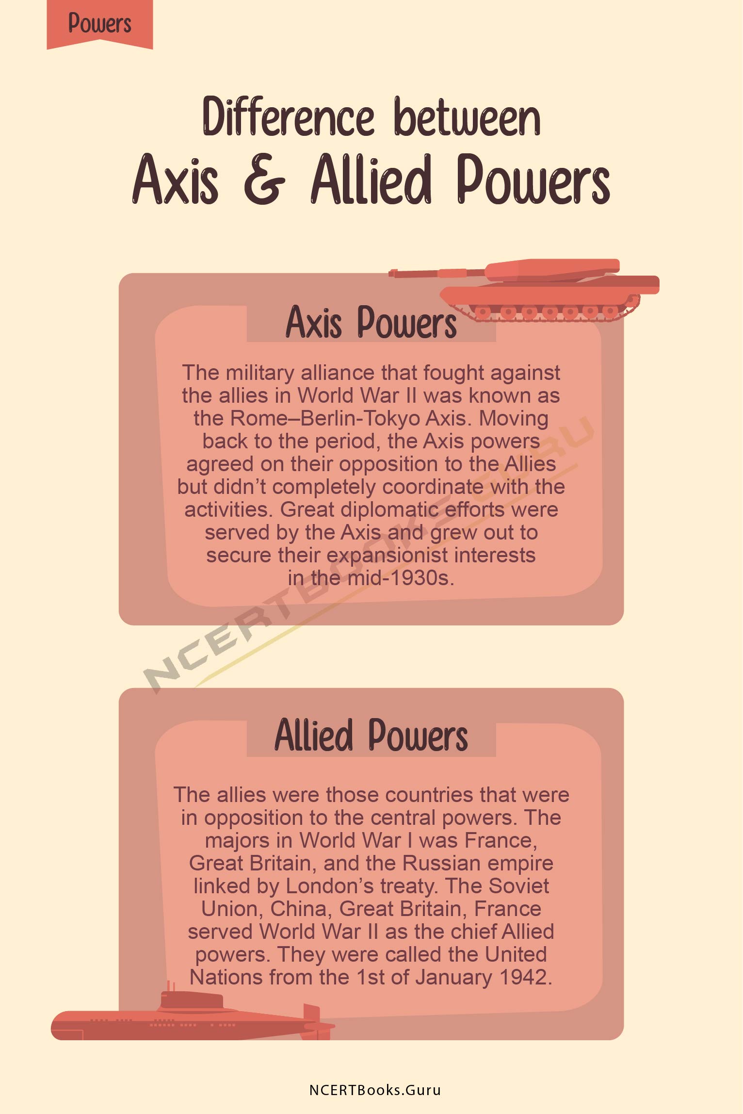 Difference between Axis and Allied Powers 1