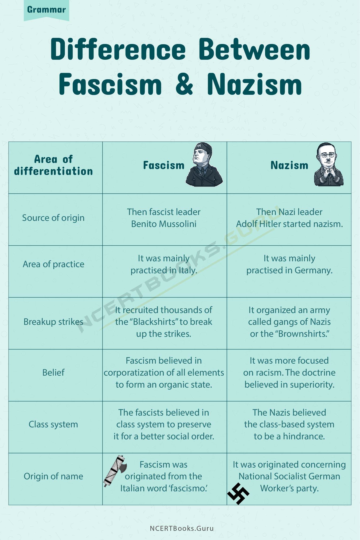 Difference between Fascism and Nazism 2