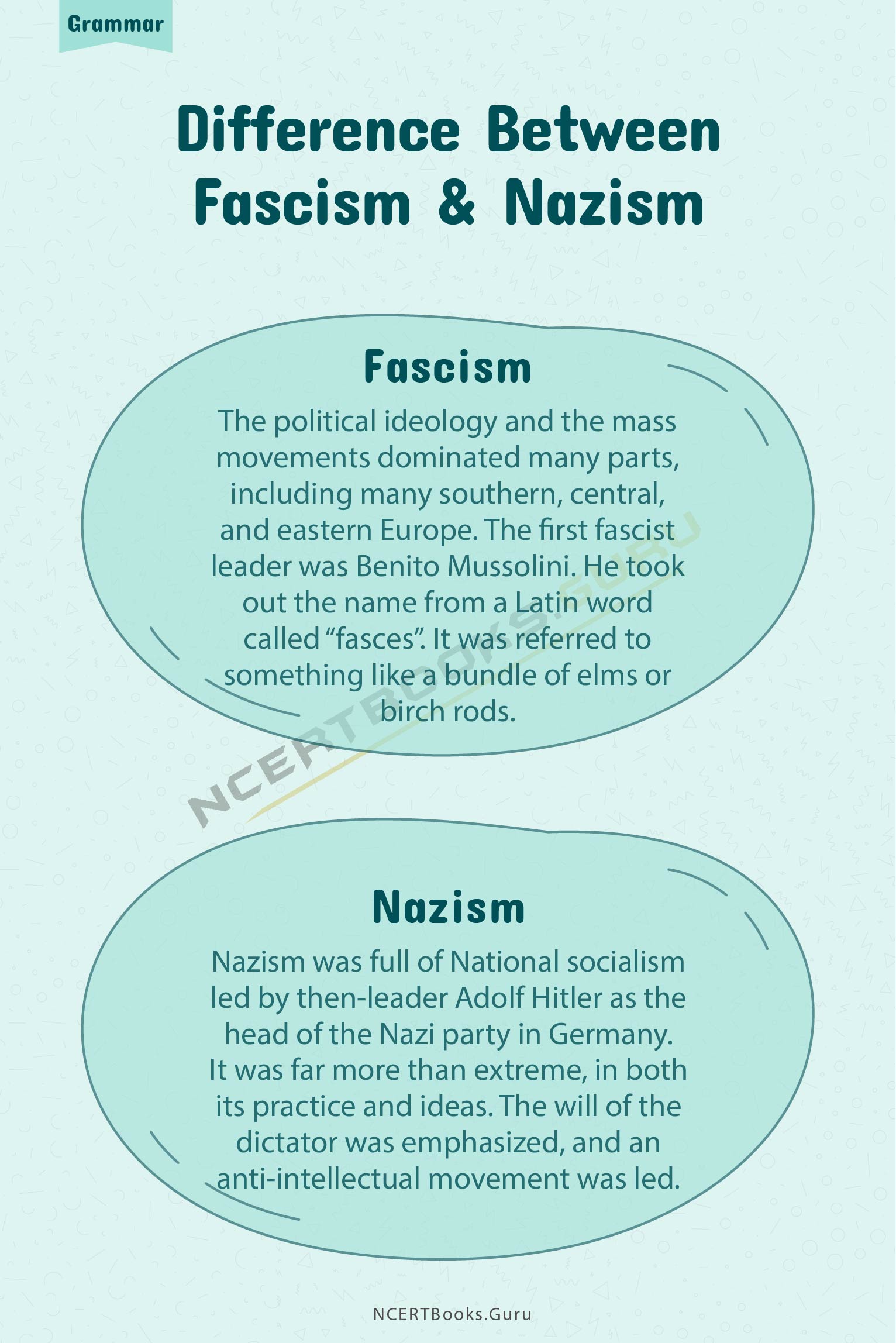 Difference between Fascism and Nazism 3